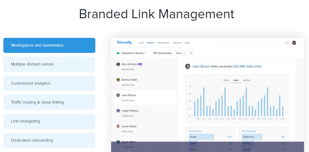 Rebrandly branding URL shortener dashboard.