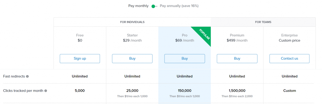 Rebrandly pricing.