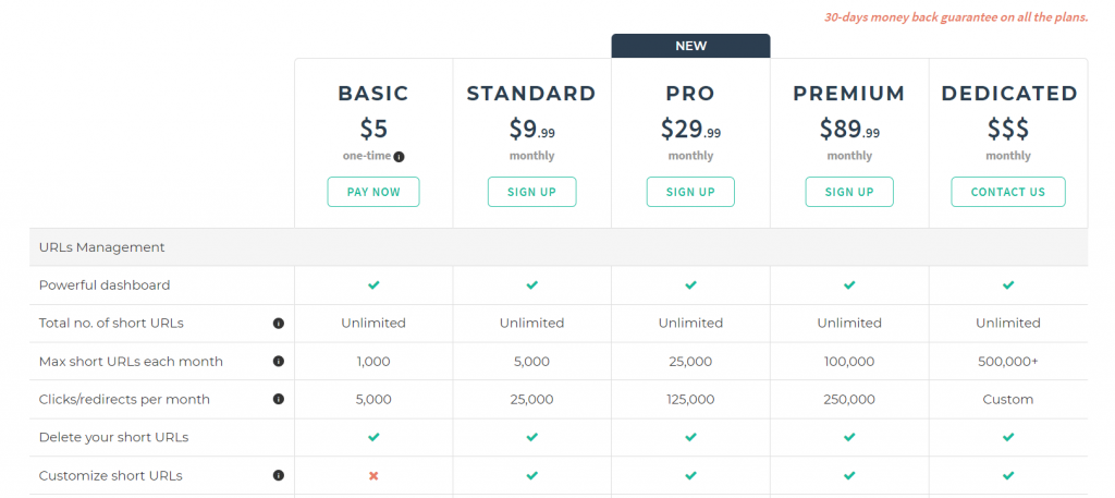 T2M pricing.