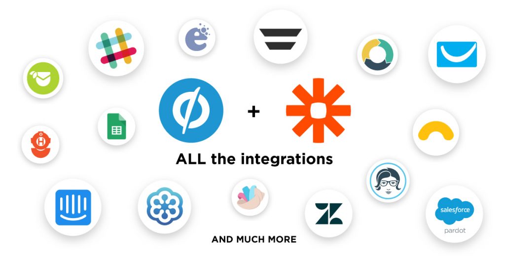 Showing examples of integrations with Zapier.