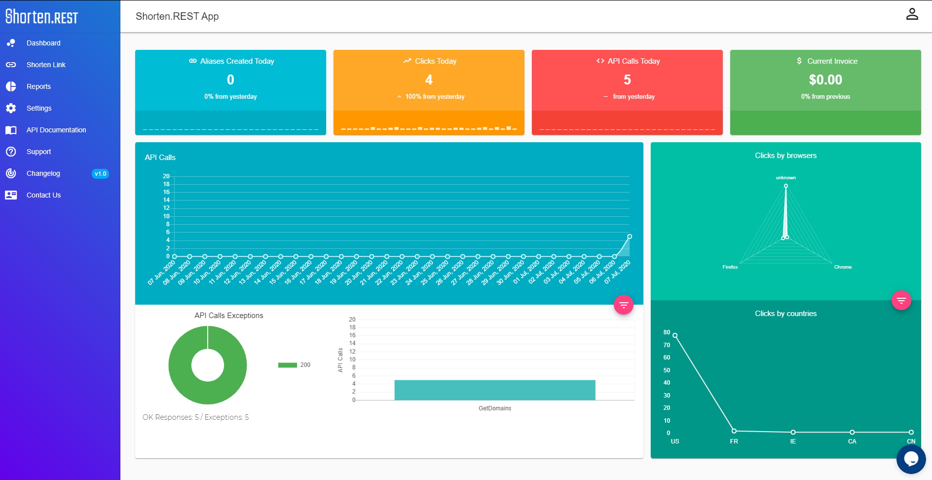 yourls url shortener and social media meta